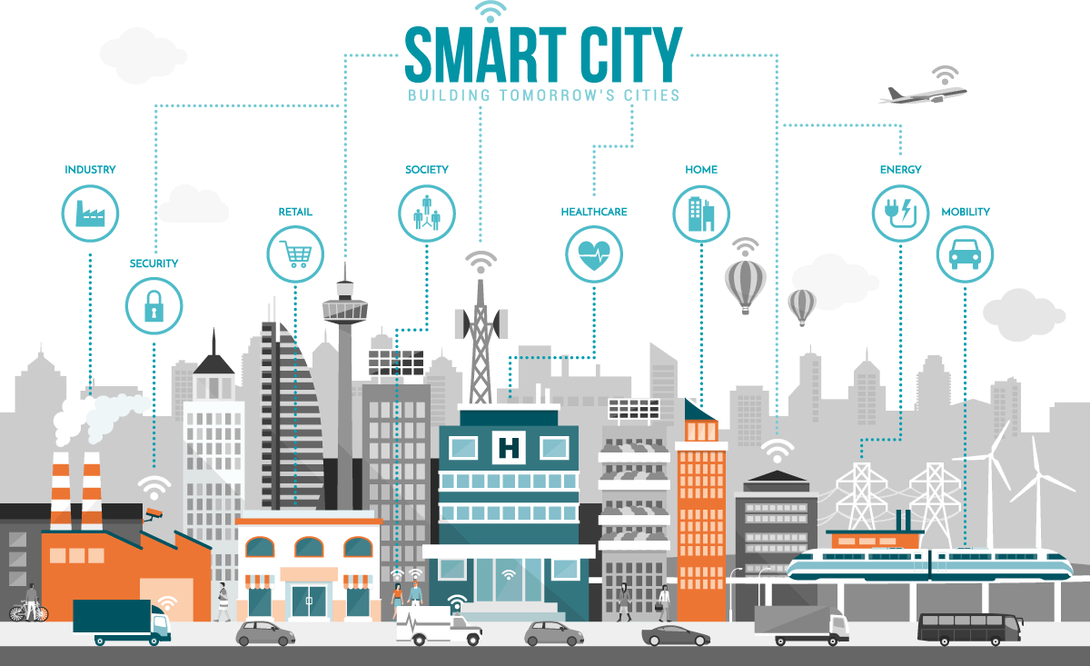 Smart City Connectivity