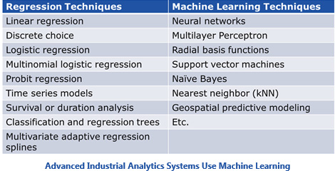 advanced-industrial-analytics-use-machine-learning-wtitle.jpg