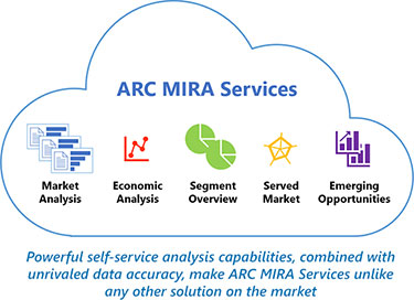 ARC Market Analysis Services