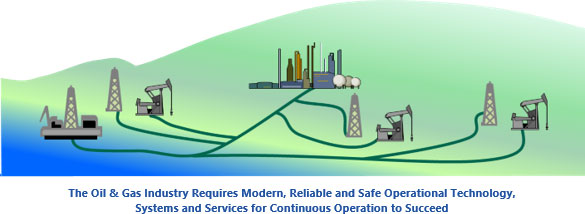 The Oil & Gas Industry Requires Modern, Reliable and Safe Operational Technology
