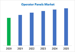 Operator Panels Market