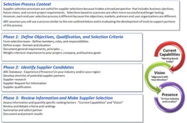 ARC Outsourcing Service Provider Selection Process